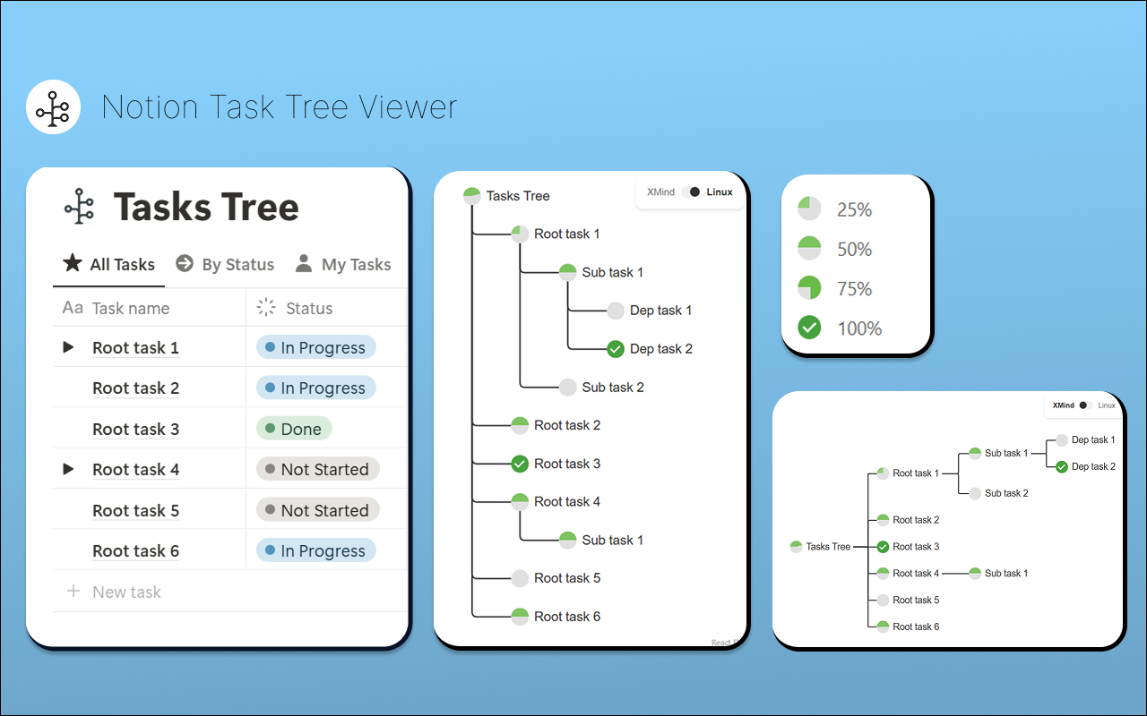 Notion Task Tree Viewer插图