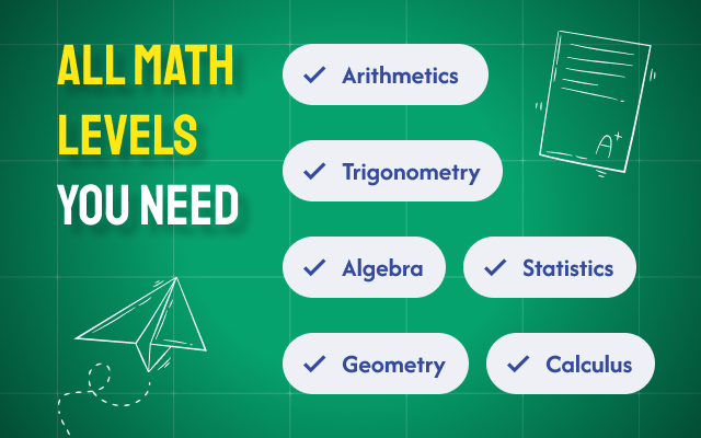 Math Solver for Chrome – AI Math Problem Solver插图