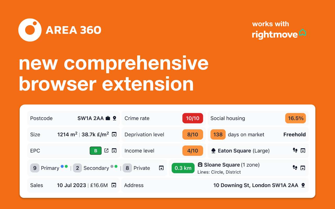 Area360插图