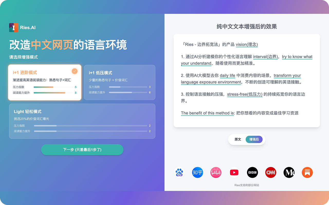 Ries插图