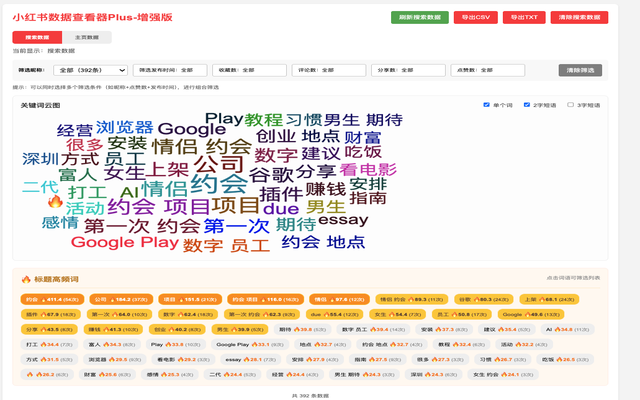小红书数据查看器Plus-增强版插图