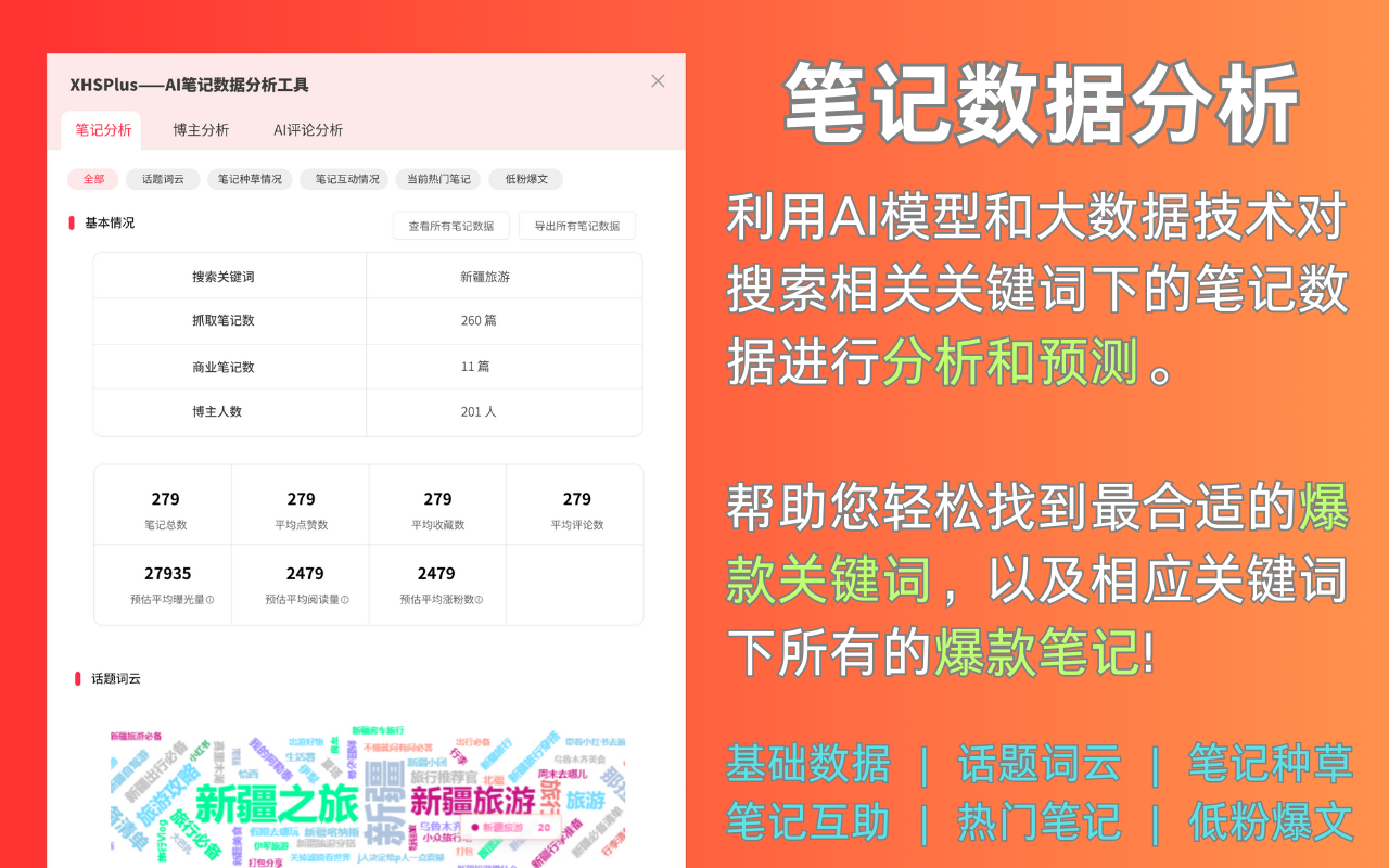 小红书运营助手 & AI分析 | XHSPlus插图