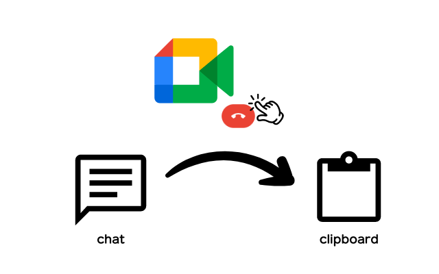 Google Meet Chat to Clipboard插图