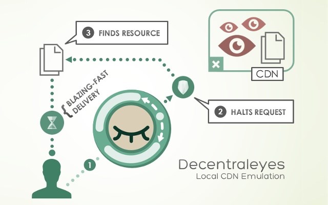 Decentraleyes插图