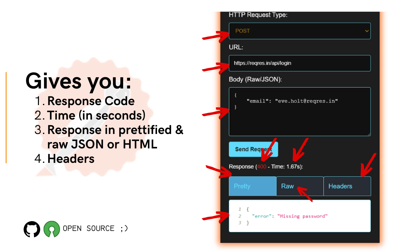 Postmann插图 Postmann插图