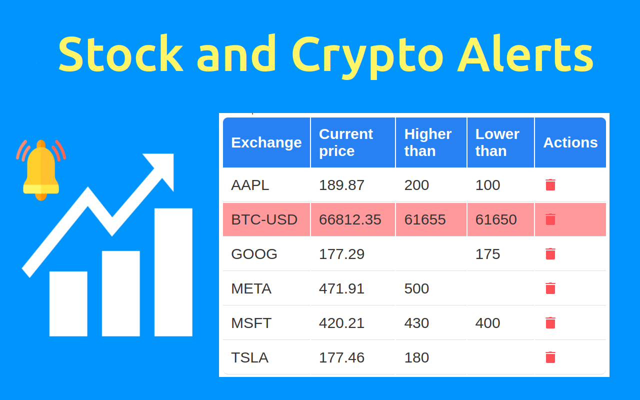 股票警报 - Stock Alerts插图