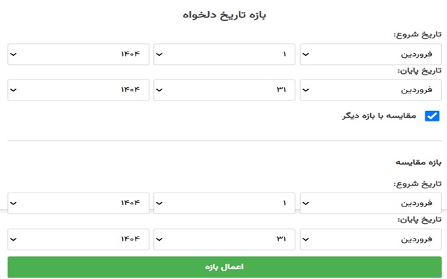 Googe Marketing Tools Persian Date Convertor插图