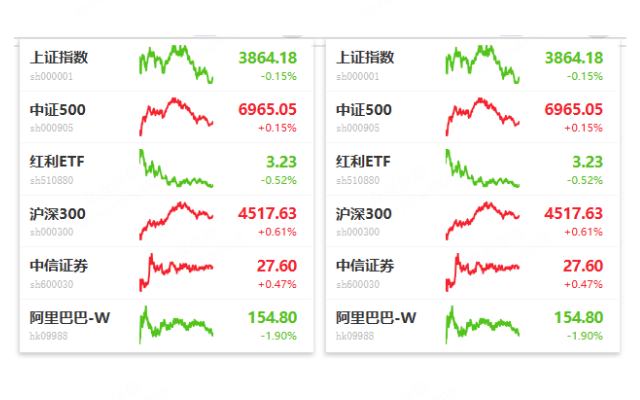EasyTicker - 股票行情极简助手插图