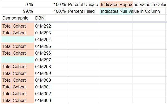 csv to Google Sheet插图