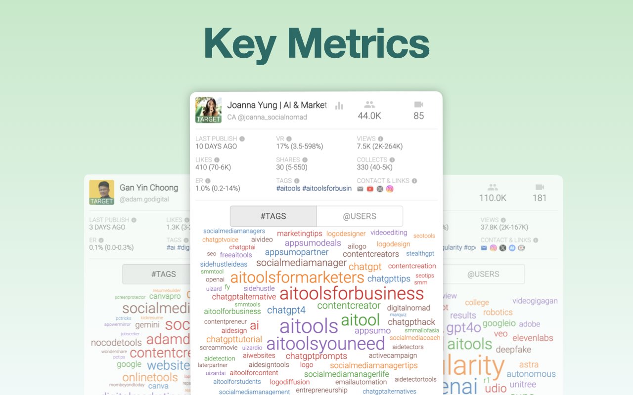 NanoInfluencer.ai插图