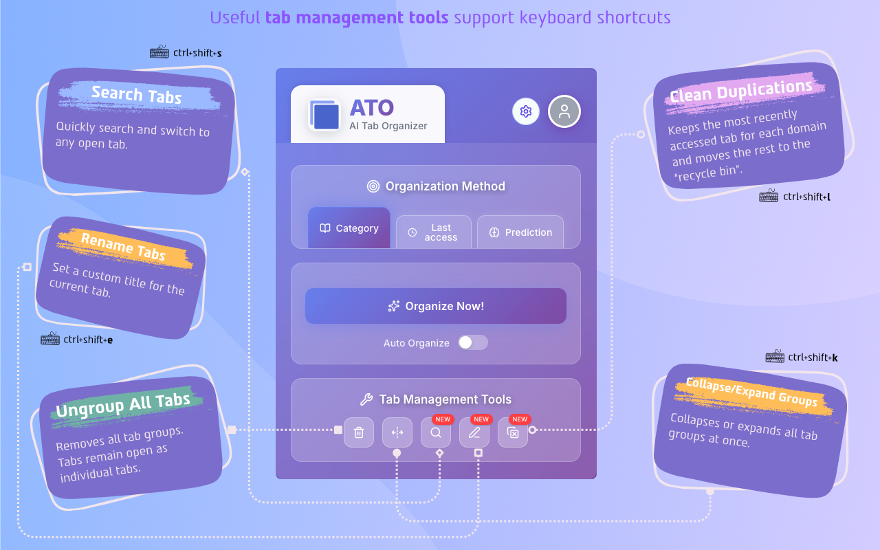 ATO - AI Tab Organizer | Smart Tab Manager插图 ATO - AI Tab Organizer | Smart Tab Manager插图