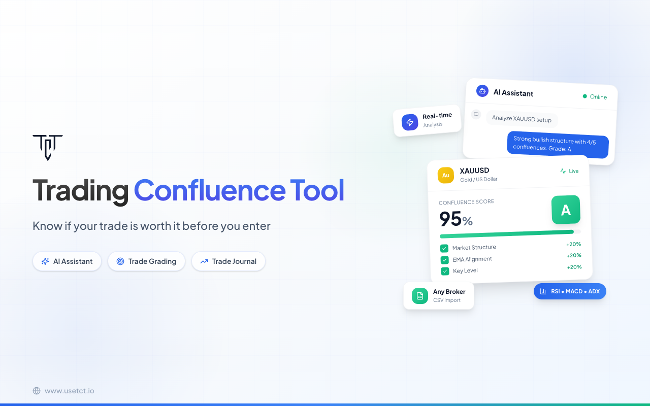 Trading Confluence Tool插图
