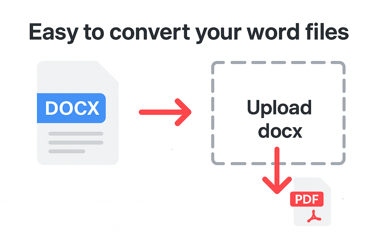 DOCX to PDF Converter插图
