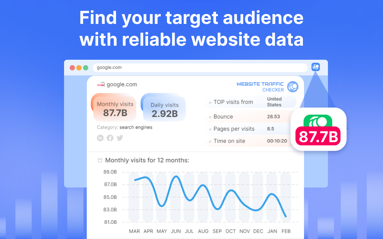 网站流量检查工具插图 网站流量检查工具插图