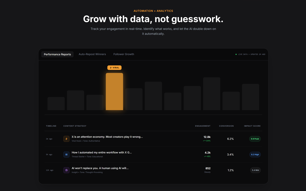 利用 AI 提升 X 互动与增长插图