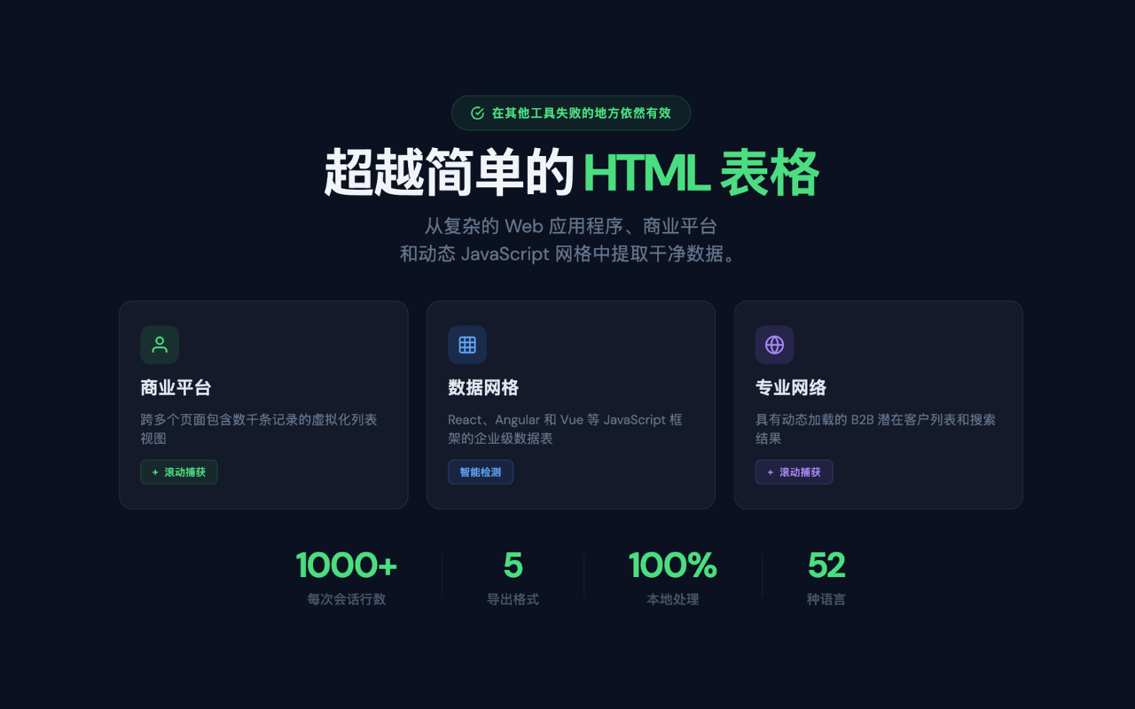 HTML Table Exporter插图