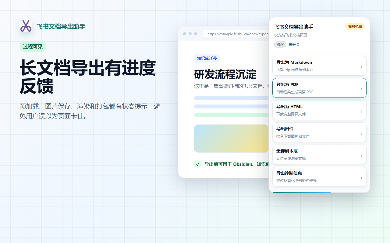 飞书文档导出助手插图 飞书文档导出助手插图