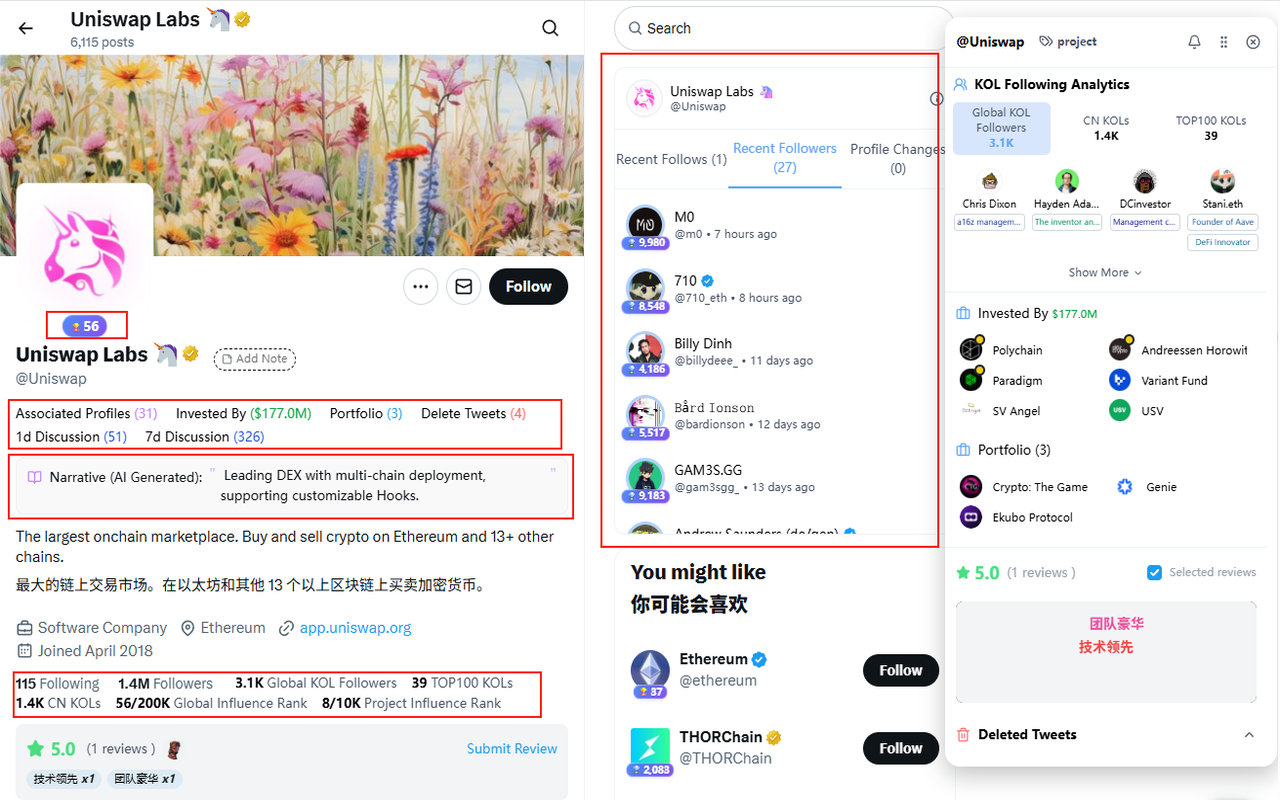 XHunt – Your AI Co-pilot on X插图