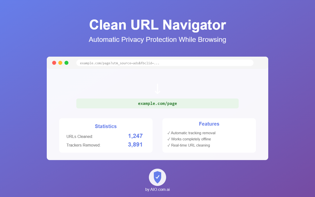 Clean URL Navigator插图