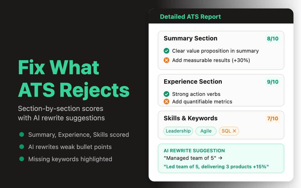 ATS CV Checker — Tailored Resume Generator & Job Match Score插图