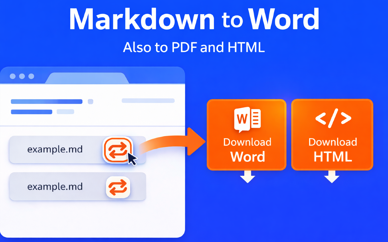 Markdown 转换为 Word插图