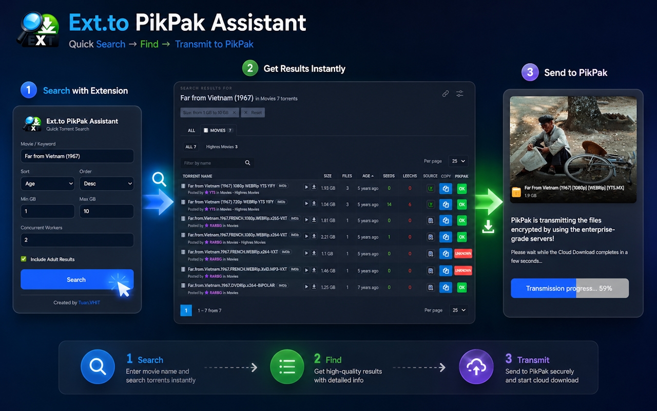 Ext.to PikPak Assistant插图