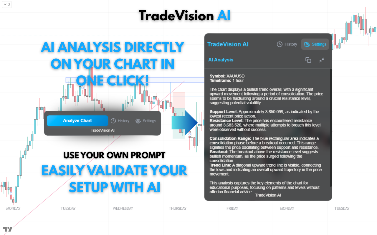 TradeVision AI - TradingView AI Analysis插图
