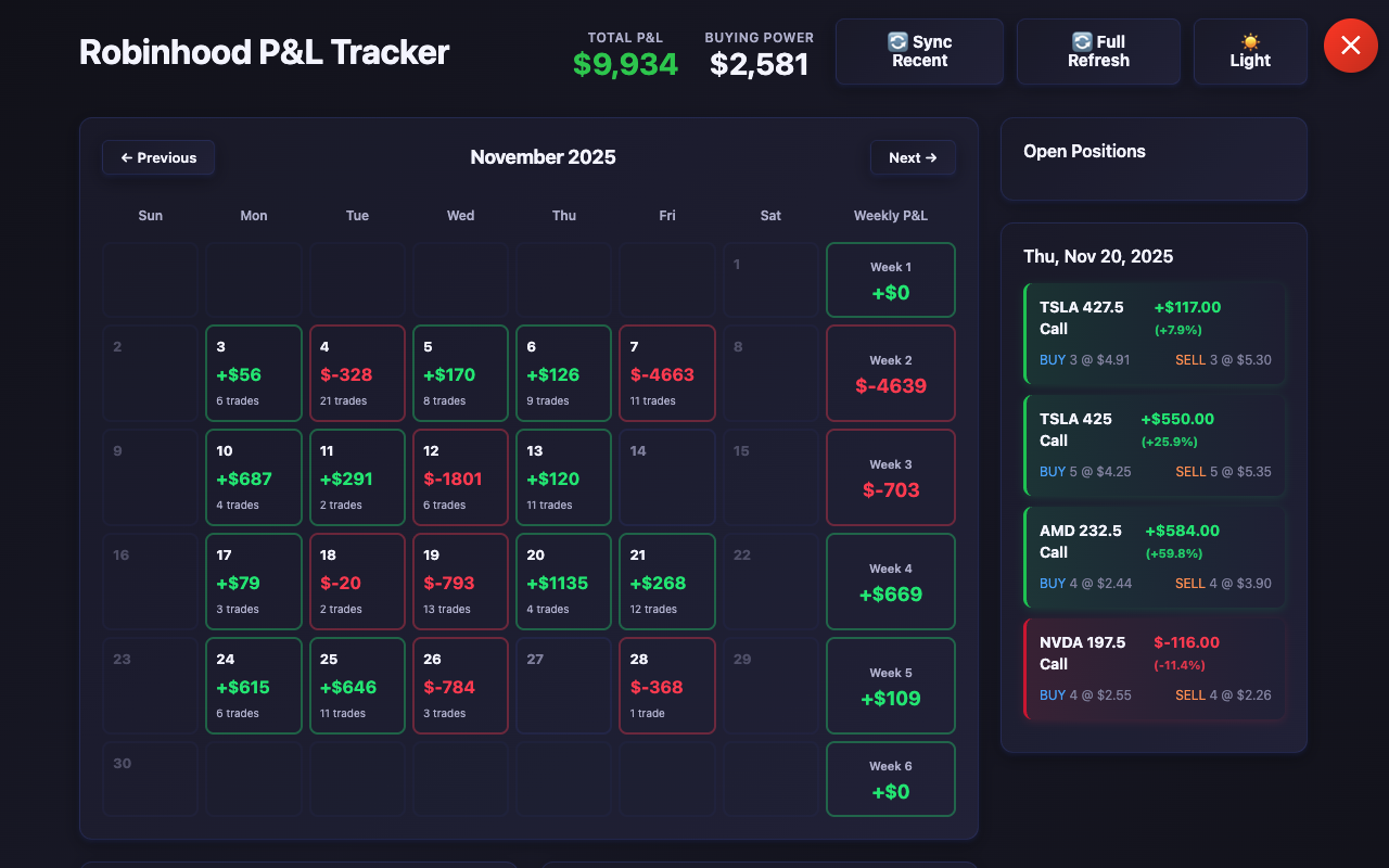 P&L History Tracker插图